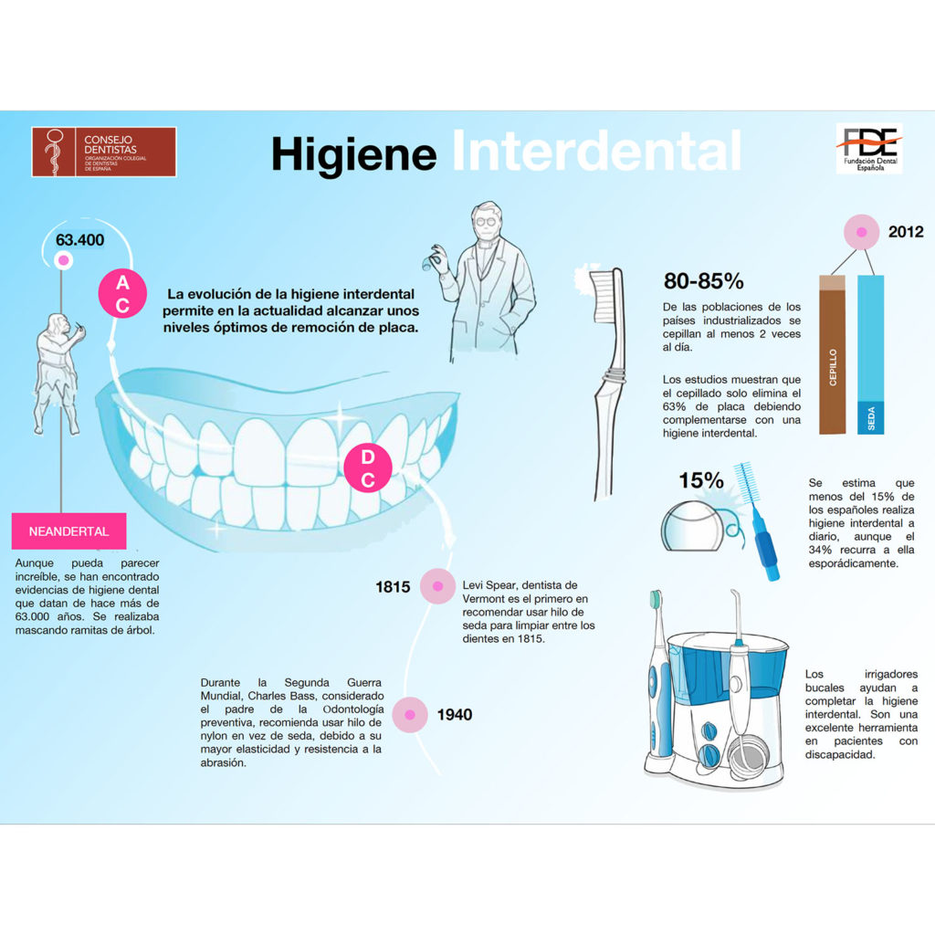 07-Higiene Interdental